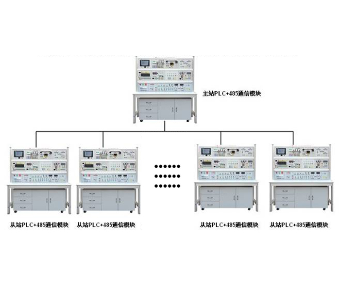 3044am永利(中国)集团-官方网站YL-360A型系列可编程控制器综合实训装置（网络版、485网络）