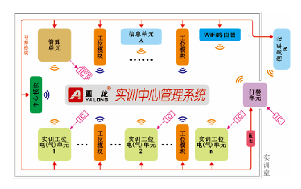 3044am永利(中国)集团-官方网站YL-7100A型 实训中心管理系统