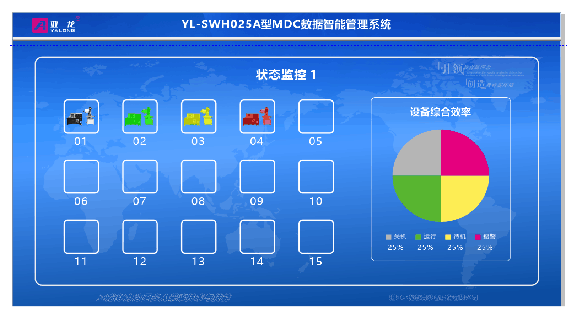 3044am永利(中国)集团-官方网站YL-SWH025A型MDC数据智能管理系统